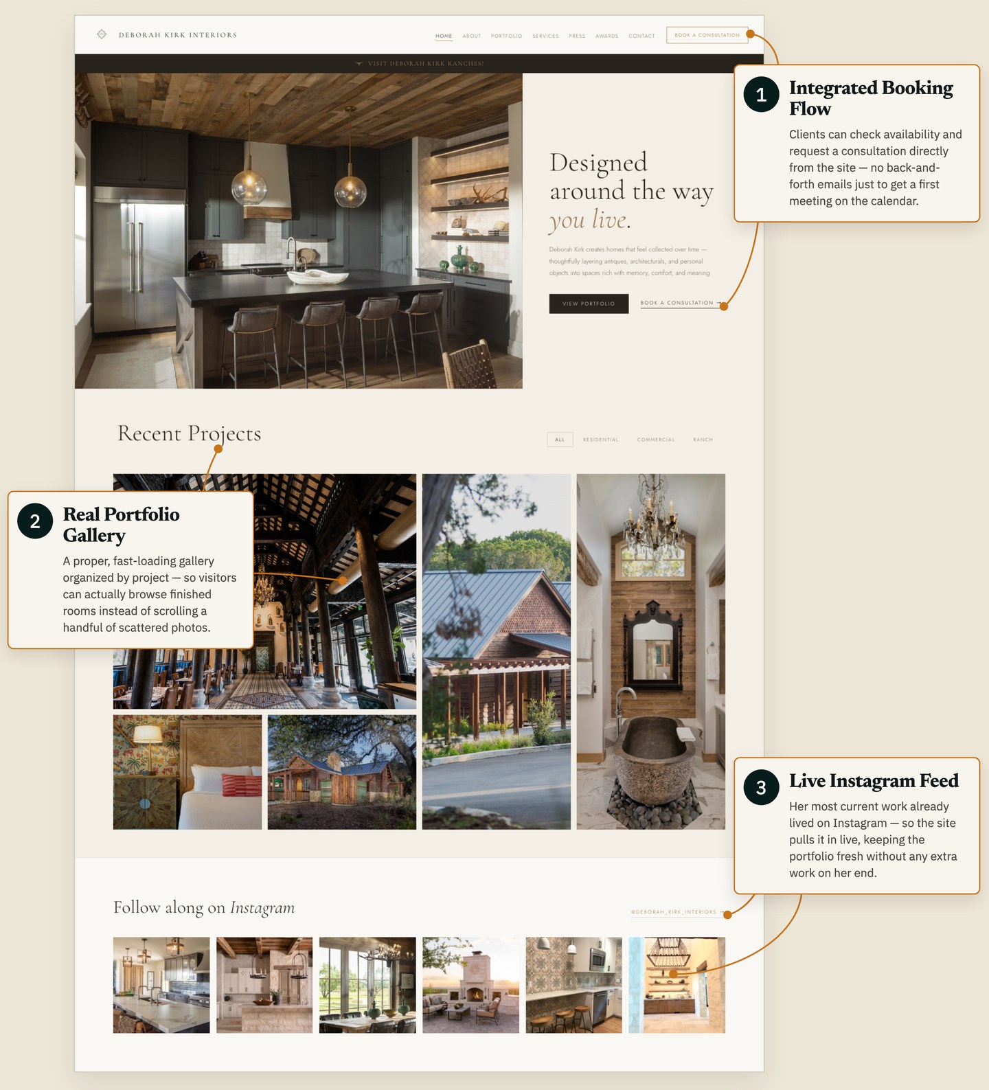 The new Deborah Kirk Interiors homepage, annotated with three numbered callouts (listed below)